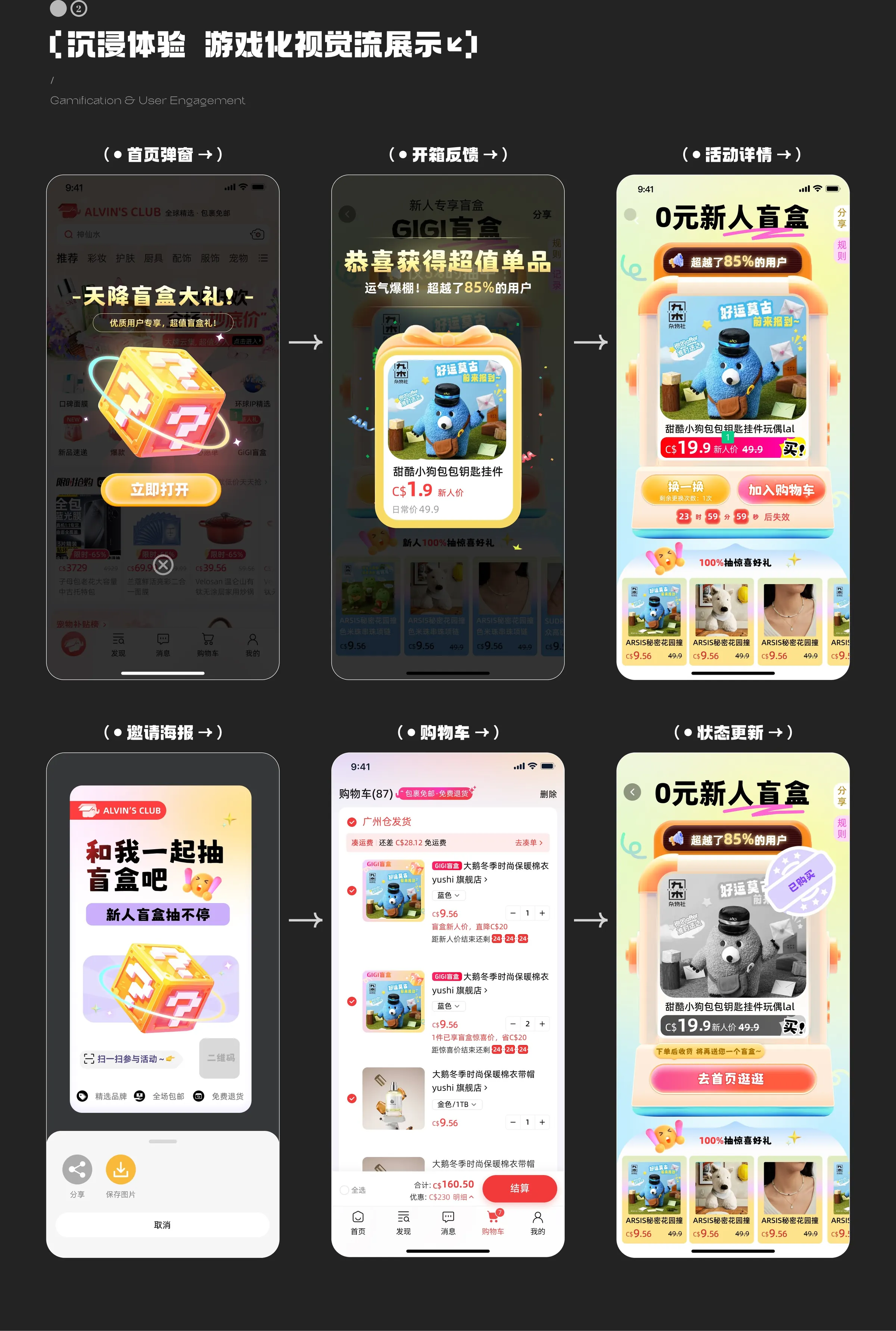 跨境海淘商城核心购物流程页面